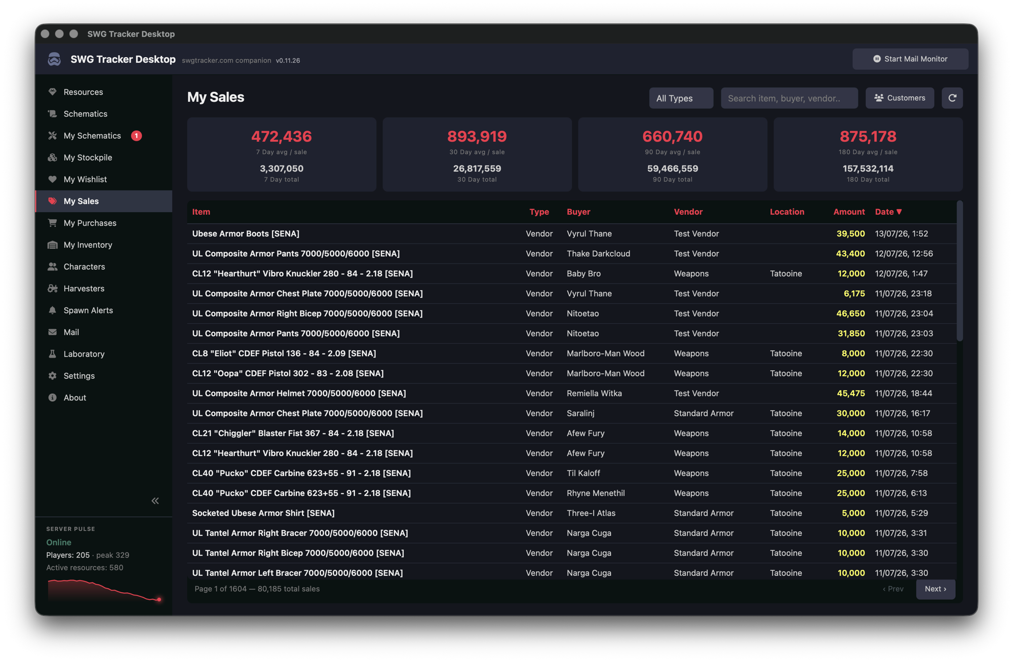SWG Tracker Desktop — sales